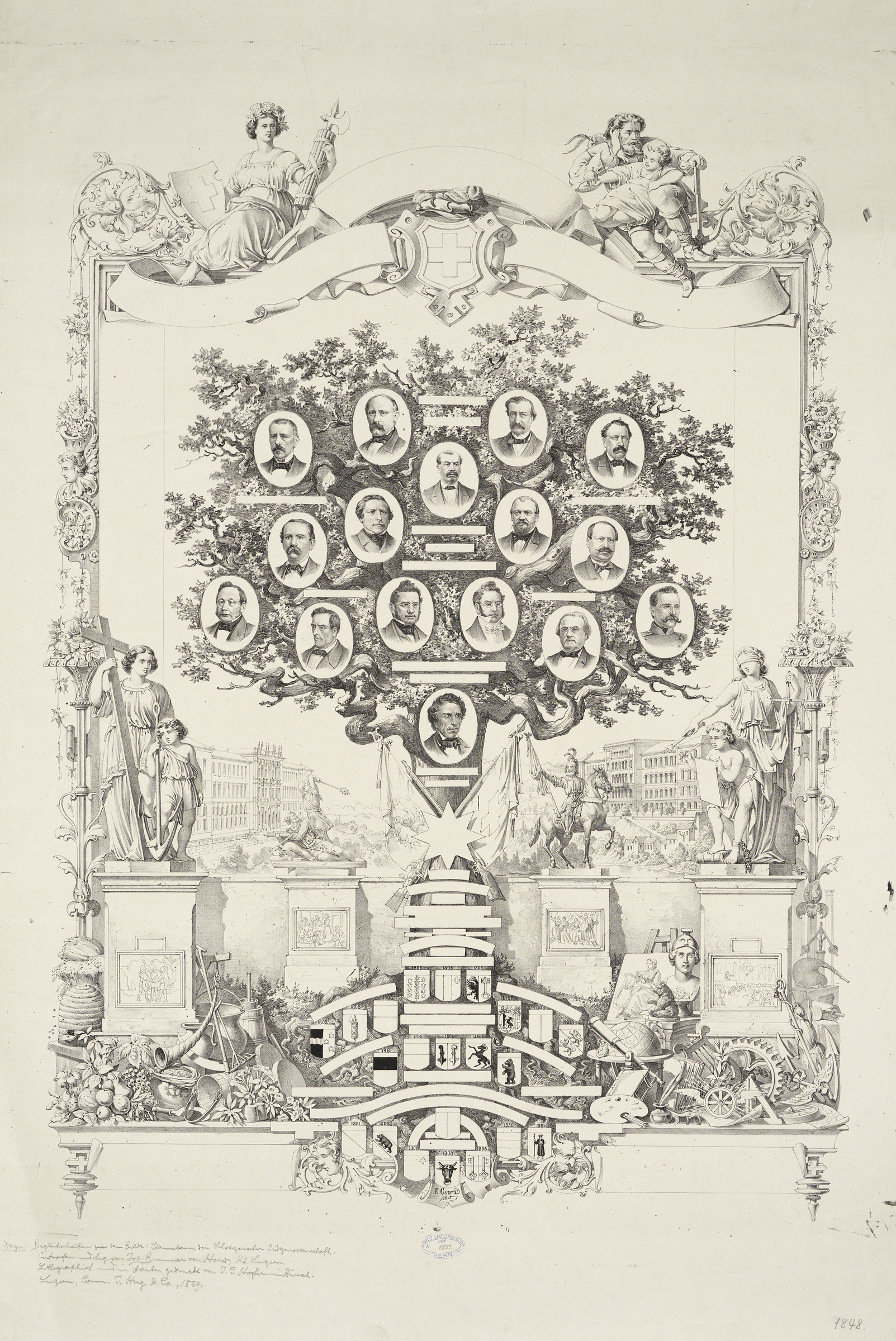 Modello di immagine per l’albero genealogico della Confederazione svizzera